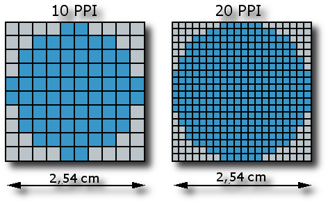 pixels per inch