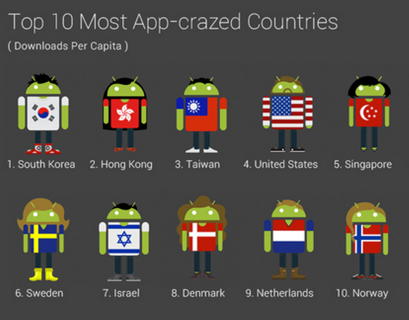 Photo courtesy of AndroidHeadlines.com