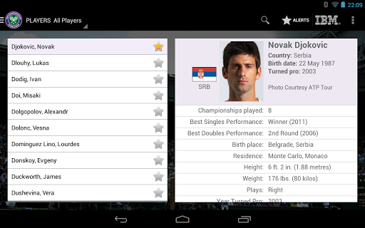 wimbledon stats