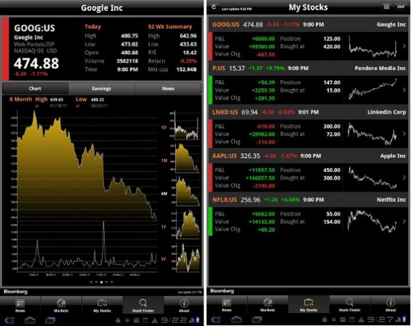 bloomberg stocks