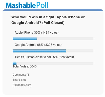 mashable 2
