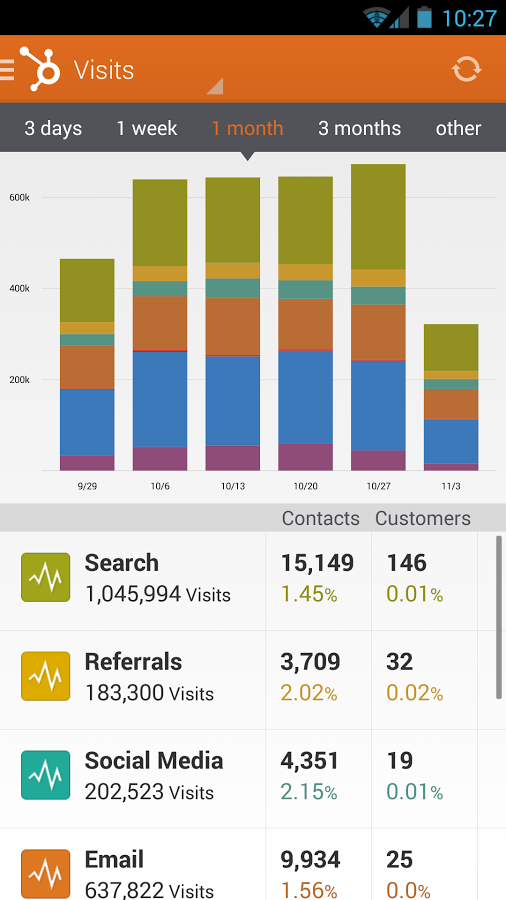 hubspot 1