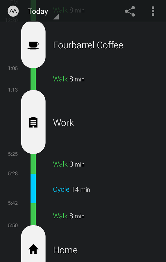 How to Stalk Your Movements