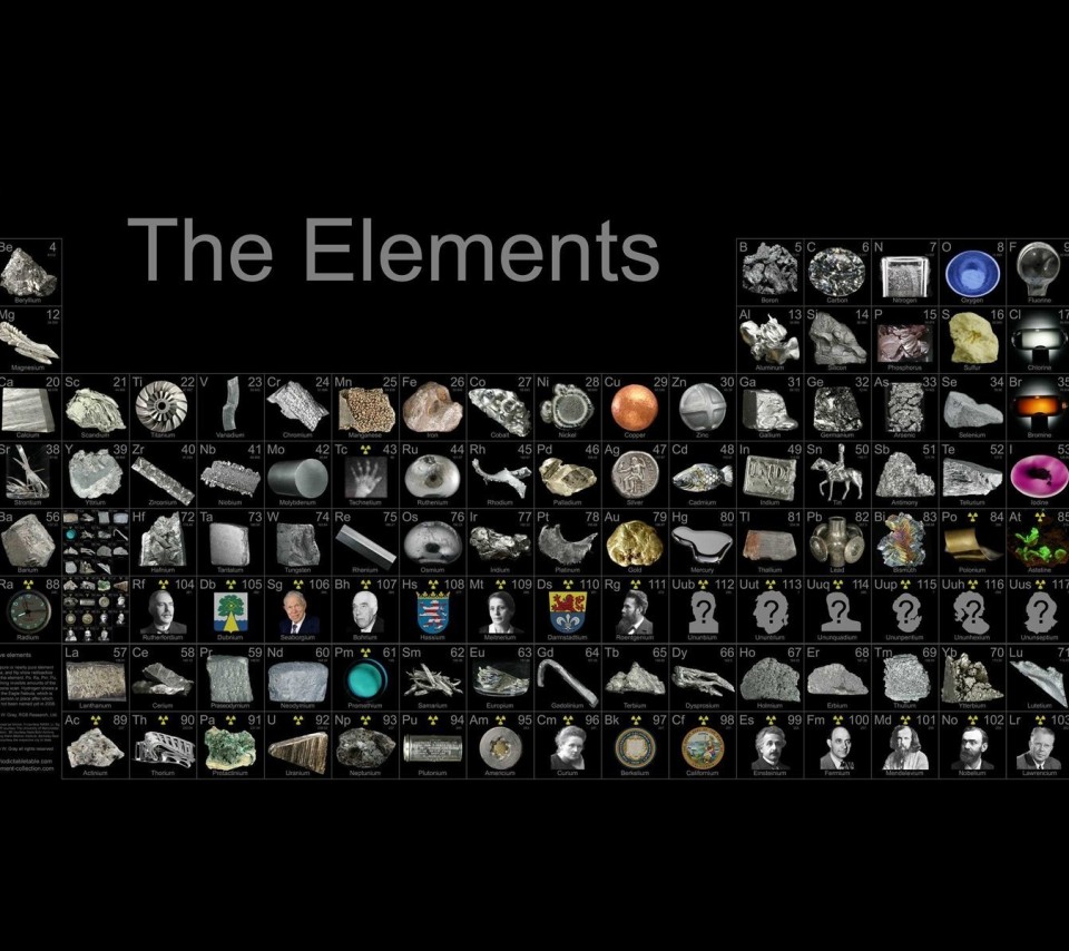 The Periodic Table - A Chemistry Lover and Learner's Dream Come True