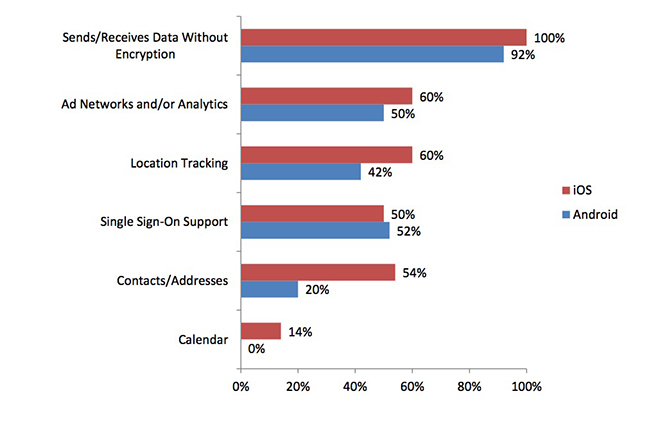 Mobile Security Showdown - iOS vs Android 